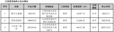 封禁主播，經(jīng)銷(xiāo)商閉店頻發(fā)；家居賣(mài)場(chǎng)模式正在走下坡路？